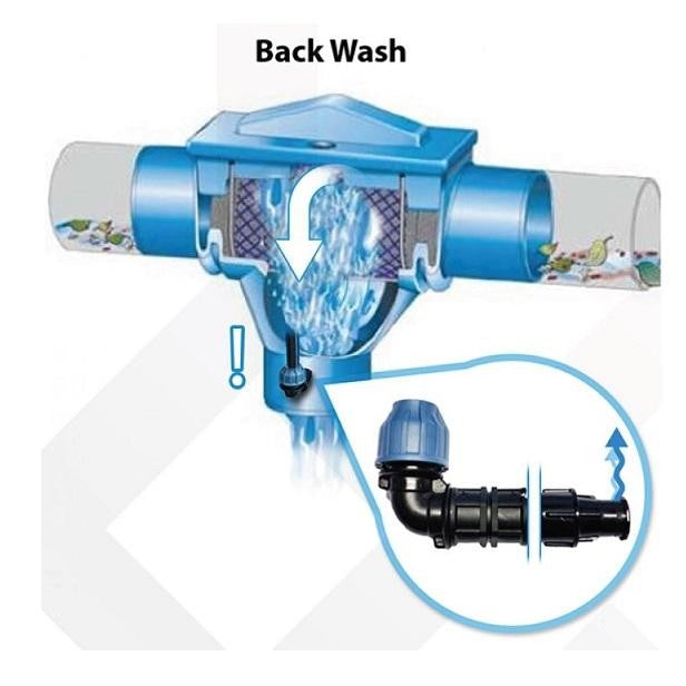 Compact Filter-PE-110mm-Back Wash-DWTN
