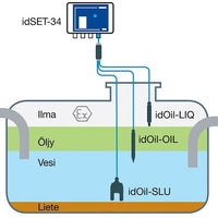 Olieafscheider-olielaagdikte-alarm-drijflaagdiktealarm-idset-34-oil-Tekening2-DWTN