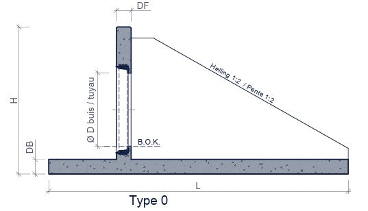 Uitstroombak-Uitstroomelement-Grachtelemen-type 0-Tekening-DWTN