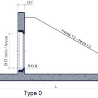 Uitstroombak-Uitstroomelement-Grachtelemen-type 0-Tekening-DWTN