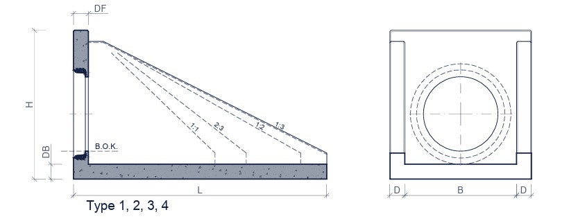 Uitstroombak-Uitstroomelement-Grachtelement-type 1-2-3-4-Tekening-DWTN