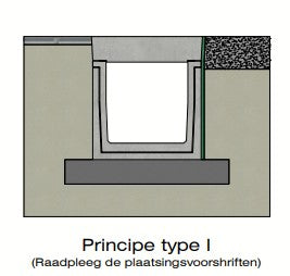 Zelfdragende-Goten-Type-I-Inbouwtekening-DWTN