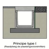 Zelfdragende-Goten-Type-I-Inbouwtekening-DWTN