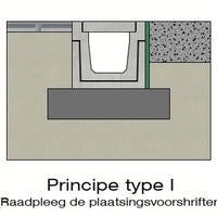 Zelfdragende-Goten-Type-I-Inliggend-Inbouwtekening-DWTN