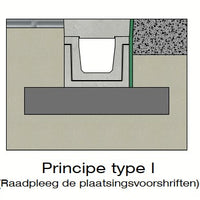 Zelfdragende-Goten-Type-I-Opliggend-Inbouwtekening-DWTN