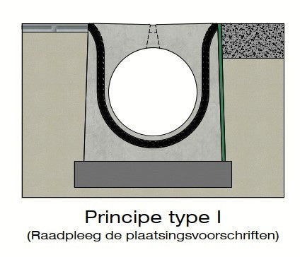 Schlitzzrinne 500 mm. L=4m. D400. Zwischenbrücke aus Beton, Grenze aus Beton