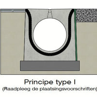 Verholen goot 500mm. L=4m. F900. Tussenbrug beton, omranding beton