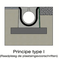Verholen goot 200/300mm. L=2m. D400. Tussenbrug beton, omranding staal